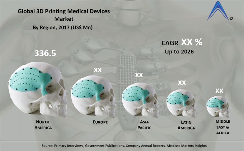 3D Printing Medical Device