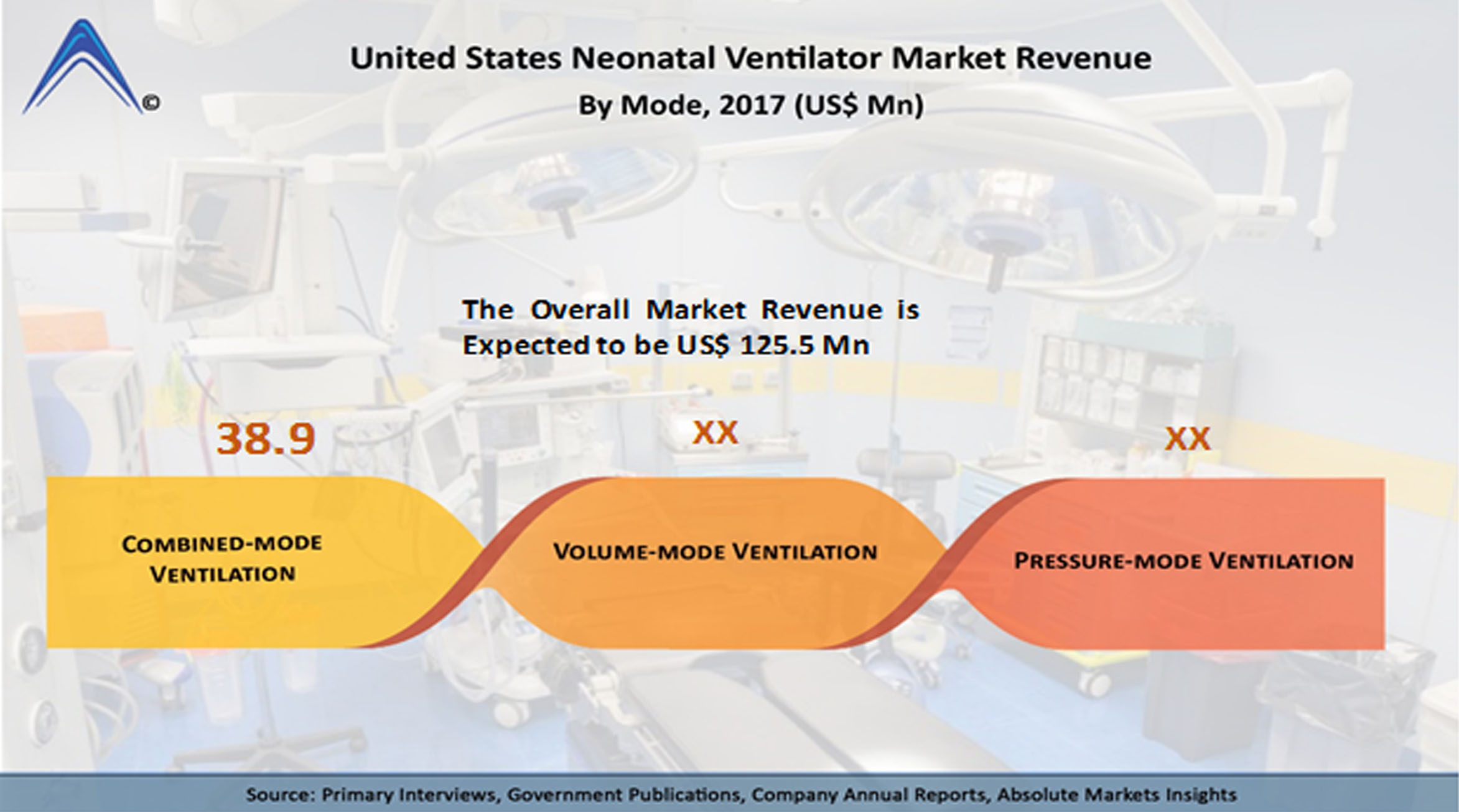 Neonatal Ventilator Market Market