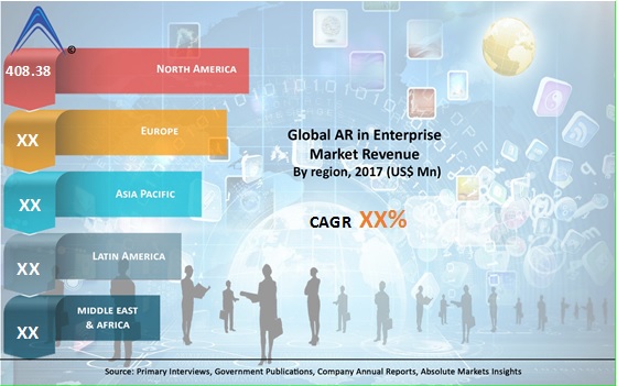 Global Augmented reality in Enterprise Market