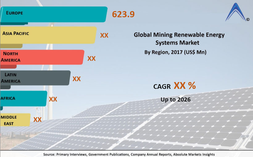 Mining Renewable Energy