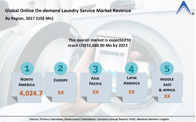 Global Online On-demand Laundry Service Market